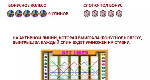 Выигрышные комбинации Slot-o-Pol 